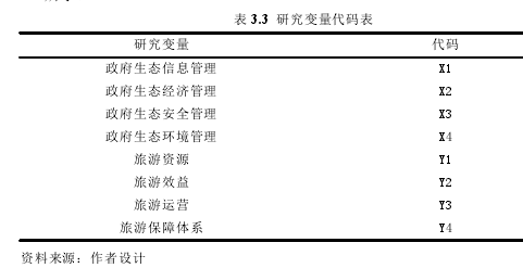 表 3.3 研究变量代码表