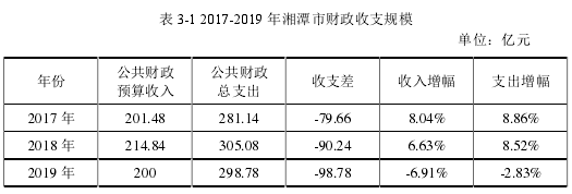 表 3-1 2017-2019 年湘潭市财政收支规模