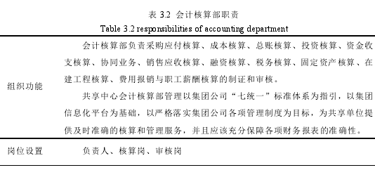 表 3.2 会计核算部职责