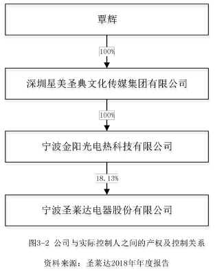 图3-2