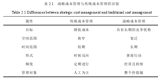 表 2.1 战略成本管理与传统成本管理的区别