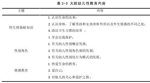 表 2-3 大班幼儿性教育内容