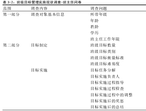 表 3-2：班级目标管理实施现状调查-班主任问卷