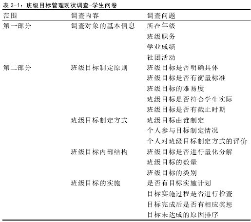 表 3-1：班级目标管理现状调查-学生问卷