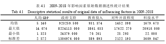 表 4.1 2009-2018 年影响因素原始数据描述性统计结果