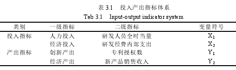 表 3.1 投入产出指标体系