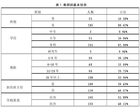 表1 教师的基础信息