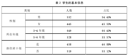 表 2 学生的基本信息