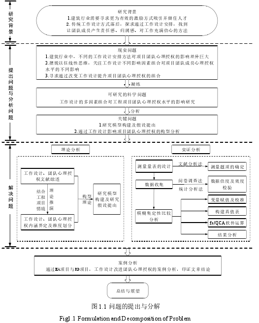 图 1.1 问题的提出与分解