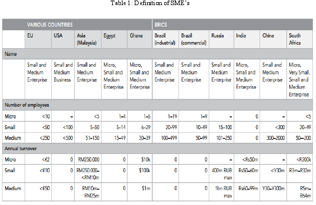 Table 1: Definition of SME’s