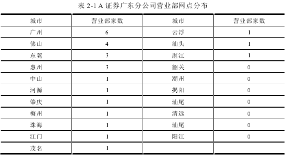 表 2-1A 证券广东分公司营业部网点分布