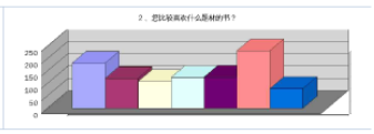 您比较喜欢什么题材的书？