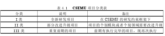 表 4.1 CSEMU 项目分类表