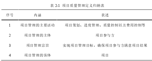 表 2-1 项目质量管理定义归纳表