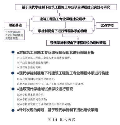 图 1.4 技术内容