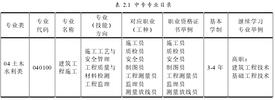 表 2.1 中专专业目录