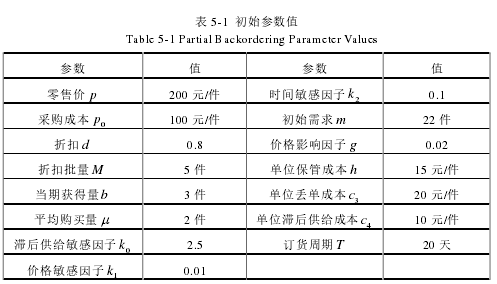 表 5-1 初始参数值