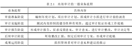 表 2.1 内部审计的一般业务流程