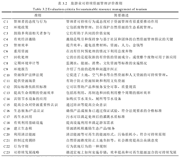 表 3.2 旅游业可持续资源管理评价准则