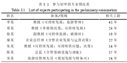 表 3.1 参与初审的专家情况表