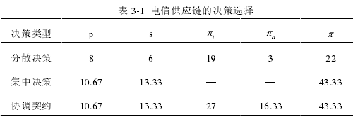 表 3-1 电信供应链的决策选择