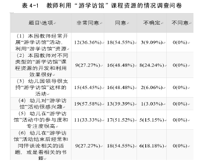 表 4-1 教师利用“游学访馆”课程资源的情况调查问卷