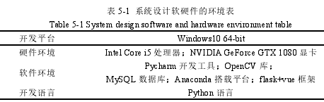 表 5-1 系统设计软硬件的环境表