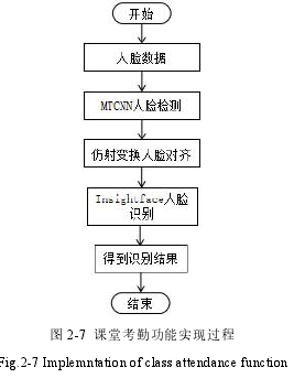 图 2-7 课堂考勤功能实现过程