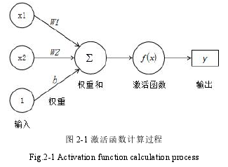 图 2-1 激活函数计算过程