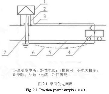 图 2.1 牵引供电回路