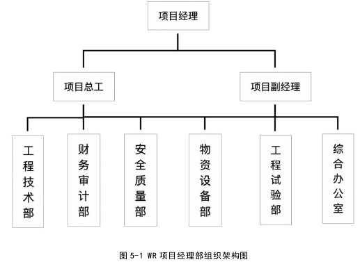 图 5-1 WR 项目经理部组织架构图