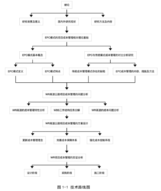 图 1-1 技术路线图