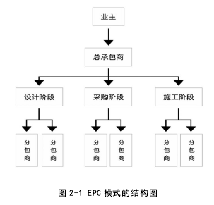 图 2-1 EPC 模式的结构图