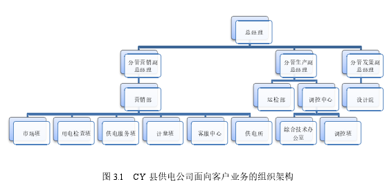 图 3.1 CY 县供电公司面向客户业务的组织架构