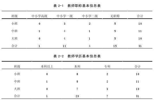 表 2-1 教师职称基本信息表