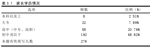 表 3.1 家长学历情况