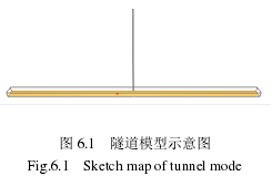 图 6.1 隧道模型示意图