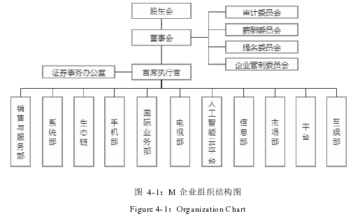 图 4-1：M 企业组织结构图