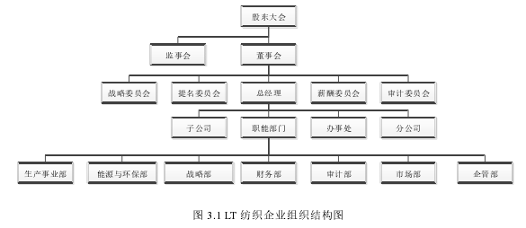 图 3.1 LT 纺织企业组织结构图