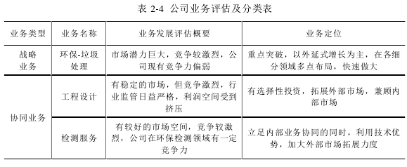 表 2-4 公司业务评估及分类表