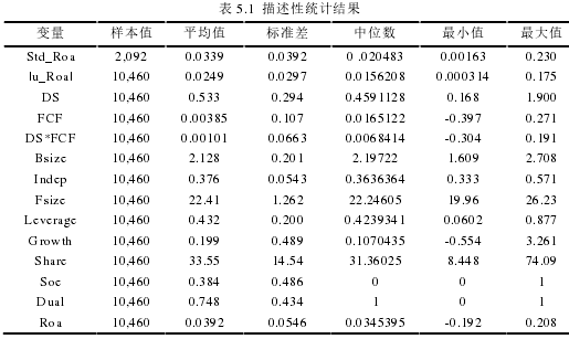 表 5.1 描述性统计结果