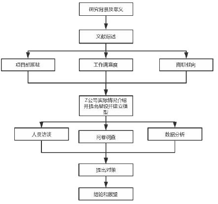 图 1.1 技术路线图