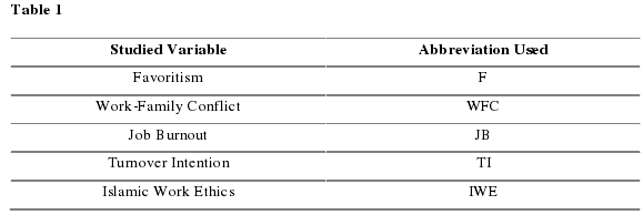 Table 1