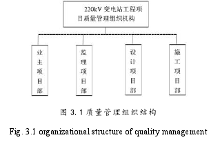 图 3.1 质量管理组织结构