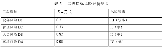 表 5-1 二级指标风险评价结果