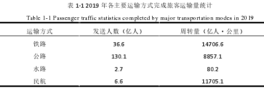 表 1-1 2019 年各主要运输方式完成旅客运输量统计