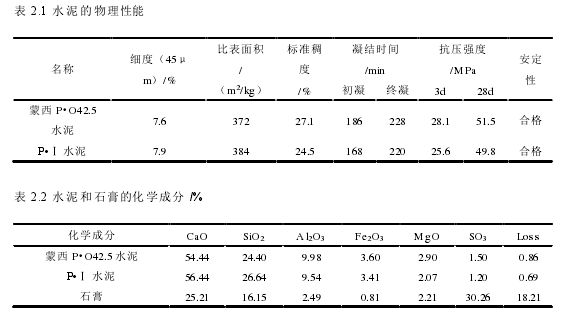 表 2.1 水泥的物理性能