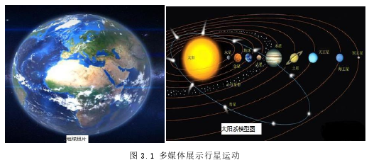 图 3.1 多媒体展示行星运动