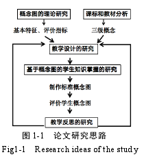 图 1-1 论文研究思路