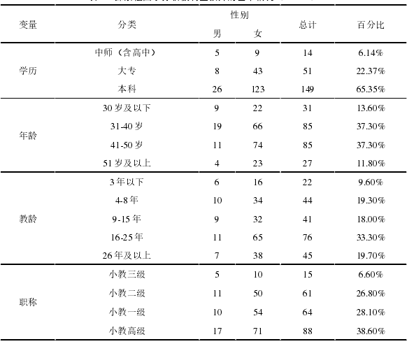 教育管理论文范文参考